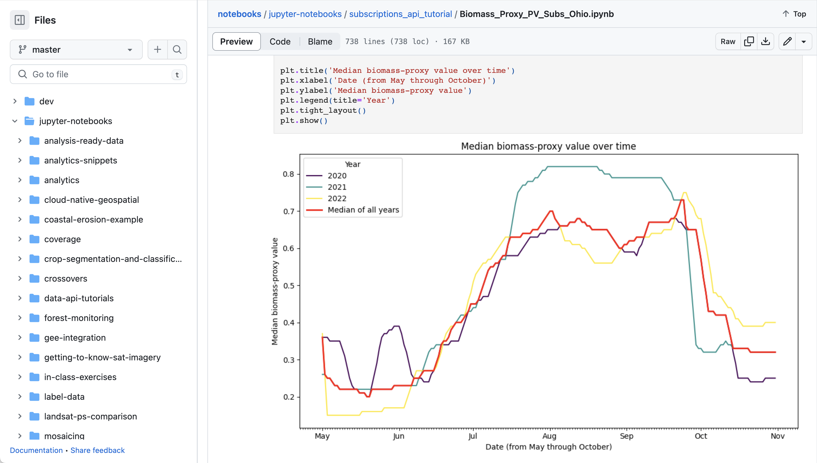 Python Notebooks demostrating API for transmitting data and analysis